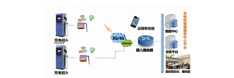 5G時代，嵌入了dtu工業(yè)級路由器的充電樁將緩解電動汽車充電難題