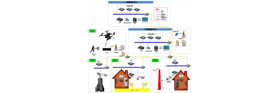 污染源在線監測可視化解決方案